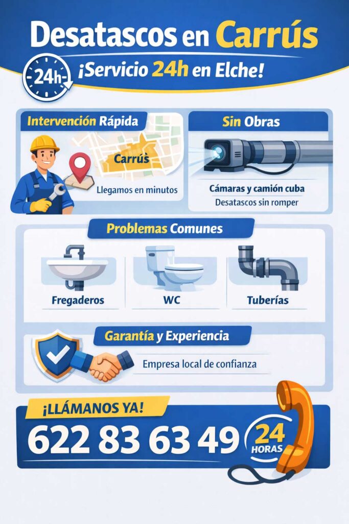 Desatascos en Carrús