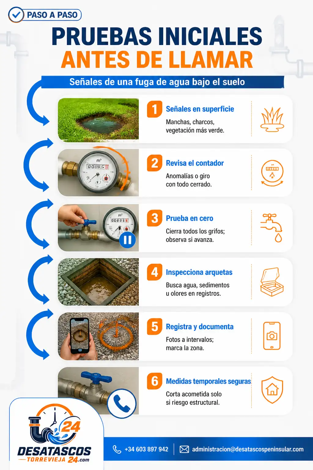 Señales de una fuga de agua bajo el suelo